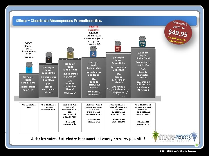 $tiforp™ Chemin de Récompenses Promotionnelles. Saut file d’Attente! $149. 95 Une fois $50. 00