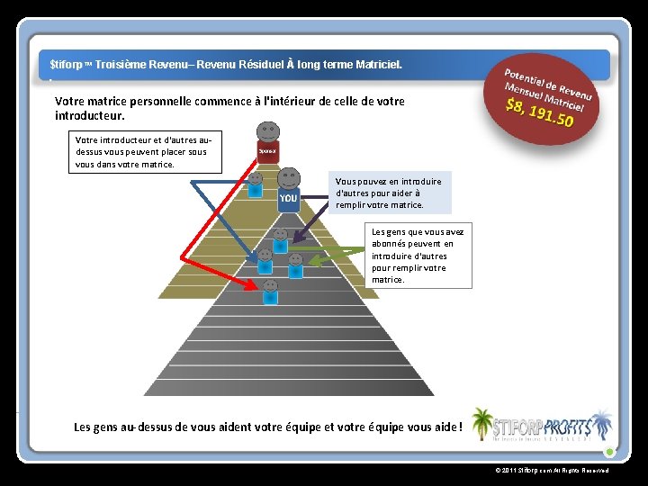 $tiforp™ Troisième Revenu– Revenu Résiduel À long terme Matriciel. . . Votre matrice personnelle