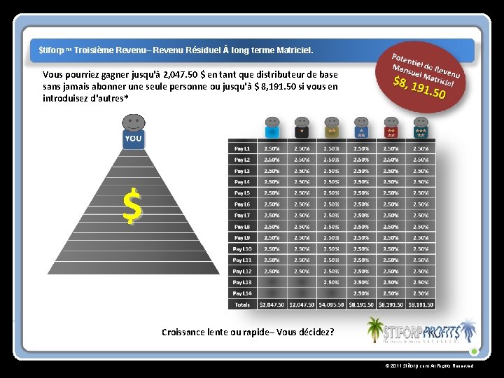 $tiforp™ Troisième Revenu– Revenu Résiduel À long terme Matriciel. Vous pourriez gagner jusqu'à 2,