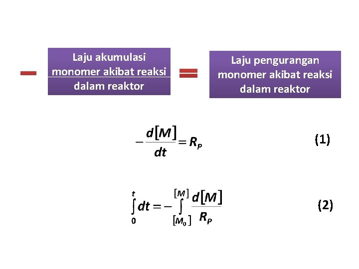 Laju akumulasi monomer akibat reaksi dalam reaktor Laju pengurangan monomer akibat reaksi dalam reaktor