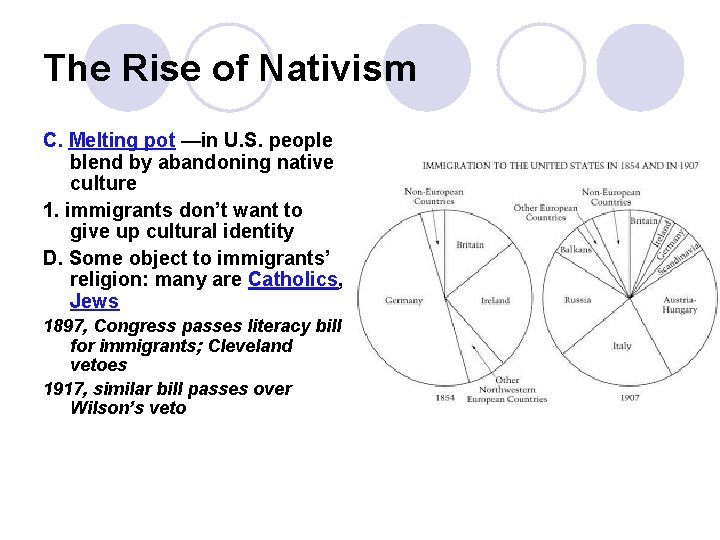 The Rise of Nativism C. Melting pot —in U. S. people blend by abandoning