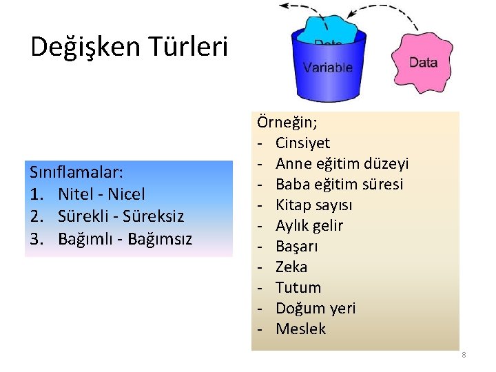 Değişken Türleri Sınıflamalar: 1. Nitel - Nicel 2. Sürekli - Süreksiz 3. Bağımlı -