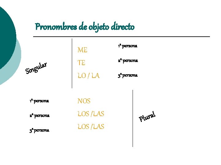 Pronombres de objeto directo r a l u ing S 1 a persona 2 Pronombres de objeto directo r a l u ing S 1 a persona 2