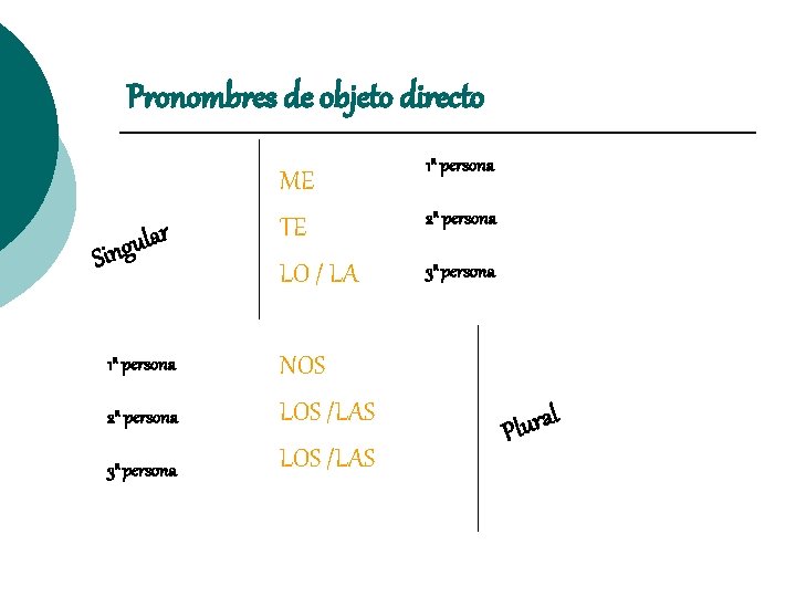 Pronombres de objeto directo r a l u ing S 1 a persona 2