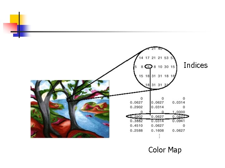 Indices Color Map Indices Color Map