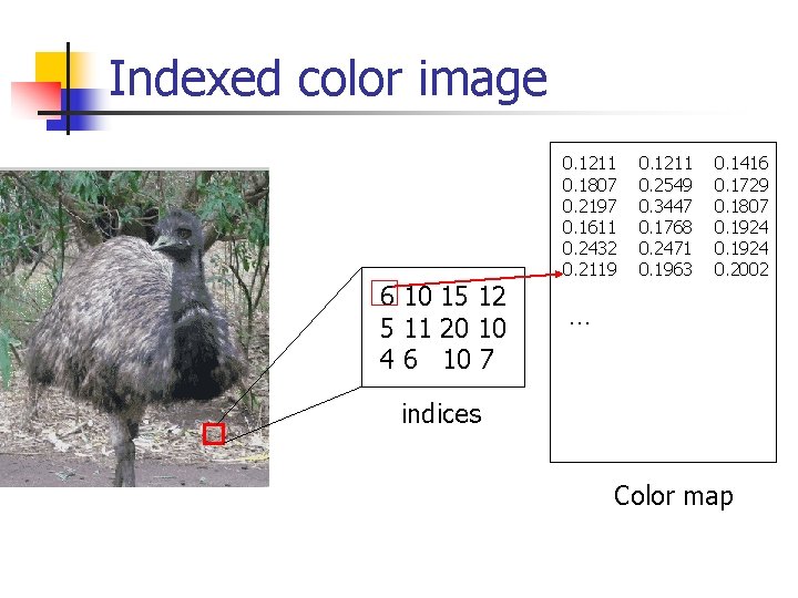 Indexed color image 6 10 15 12 5 11 20 10 4 6 10