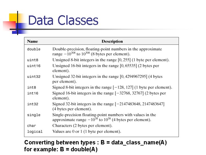 Data Classes Converting between types : B = data_class_name(A) for example: B = double(A) Data Classes Converting between types : B = data_class_name(A) for example: B = double(A)