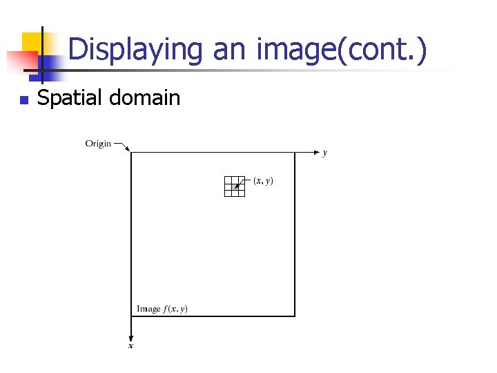 Displaying an image(cont. ) n Spatial domain Displaying an image(cont. ) n Spatial domain