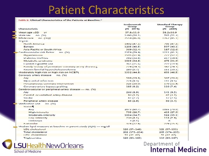 Patient Characteristics 