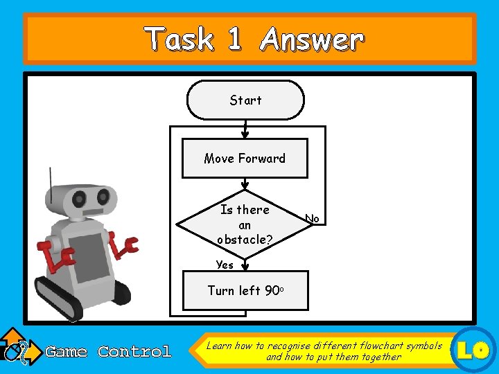Task 1 Answer Start Move Forward Is there an obstacle? No Yes Turn left