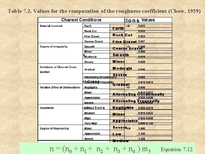Table 7. 2. Values for the computation of the roughness coefficient (Chow, 1959) n Table 7. 2. Values for the computation of the roughness coefficient (Chow, 1959) n