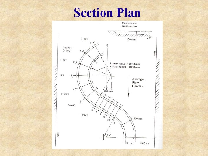 Section Plan 