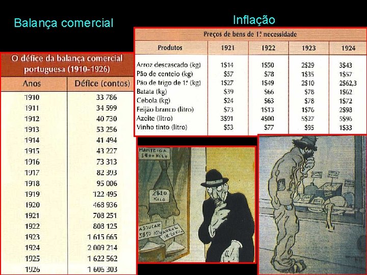 Balança comercial Inflação 