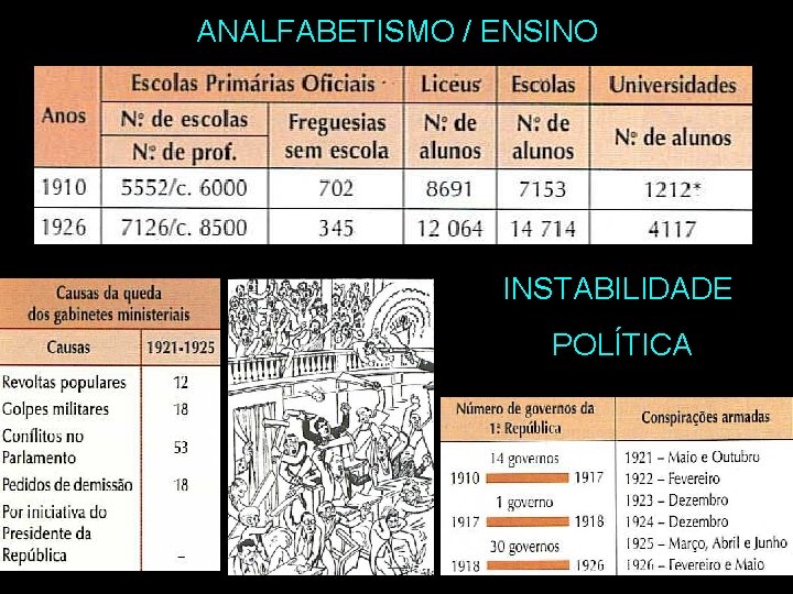 ANALFABETISMO / ENSINO INSTABILIDADE POLÍTICA 