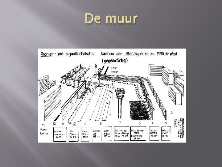 De muur 