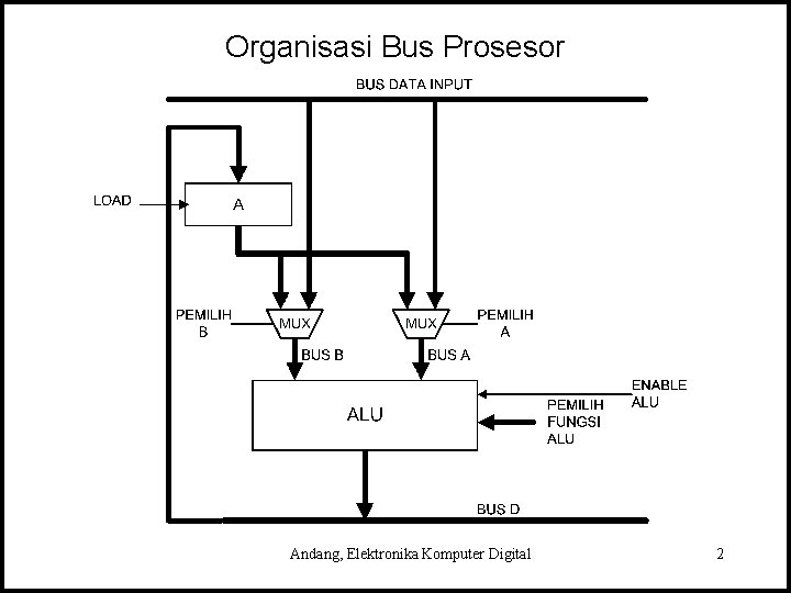 Organisasi Bus Prosesor Andang, Elektronika Komputer Digital 2 
