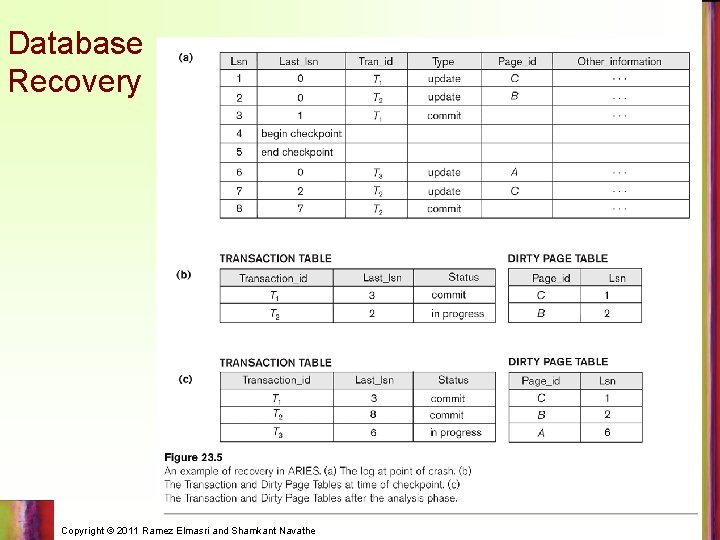 Database Recovery Copyright © 2011 Ramez Elmasri and Shamkant Navathe 