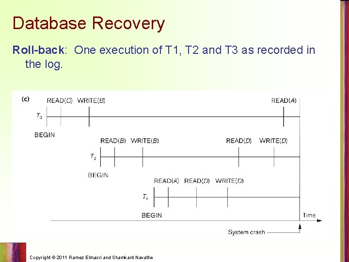 Database Recovery Roll-back: One execution of T 1, T 2 and T 3 as