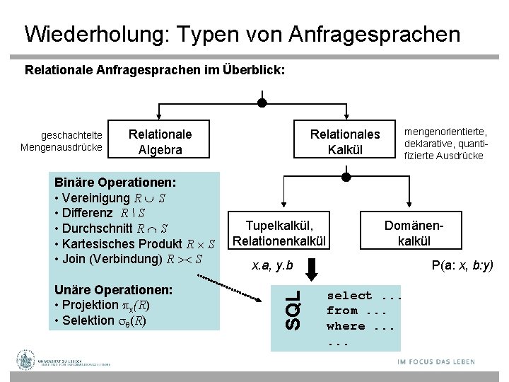 Wiederholung: Typen von Anfragesprachen Relationale Anfragesprachen im Überblick: Relationale Algebra Binäre Operationen: • Vereinigung