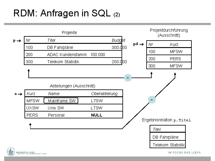RDM: Anfragen in SQL (2) Projektdurchführung (Ausschnitt) Projekte p Nr Titel Budget 100 DB