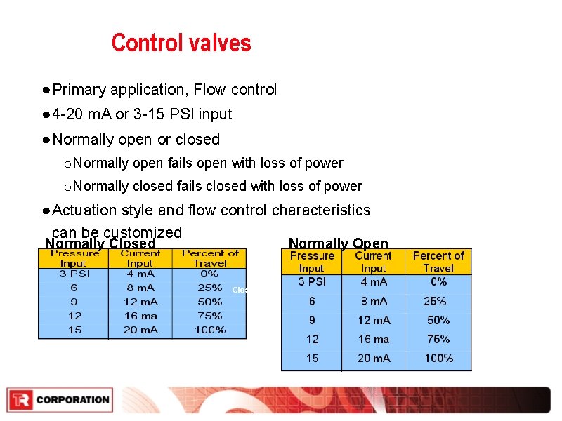 Control valves ● Primary application, Flow control ● 4 -20 m. A or 3 Control valves ● Primary application, Flow control ● 4 -20 m. A or 3