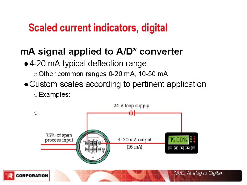 Scaled current indicators, digital m. A signal applied to A/D* converter ● 4 -20 Scaled current indicators, digital m. A signal applied to A/D* converter ● 4 -20