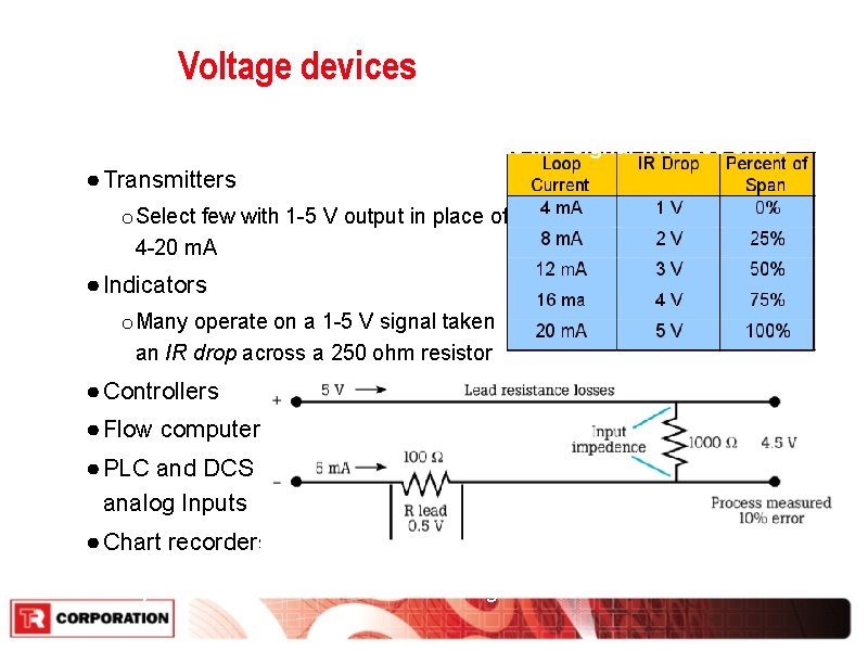 Voltage devices 4 -20 m. A signal with 250 ohms ● Transmitters o Select Voltage devices 4 -20 m. A signal with 250 ohms ● Transmitters o Select