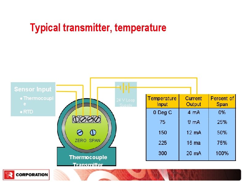 Typical transmitter, temperature ● Converts low level, non-linear thermocouples, RTD signals to linear 4 Typical transmitter, temperature ● Converts low level, non-linear thermocouples, RTD signals to linear 4