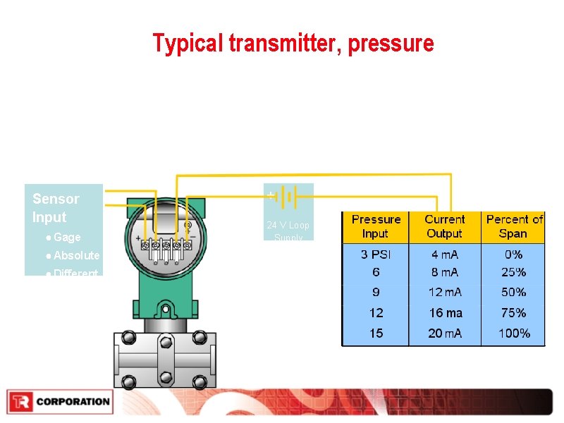 Typical transmitter, pressure ● Converts pressure to linear or square root responding 4 - Typical transmitter, pressure ● Converts pressure to linear or square root responding 4 -