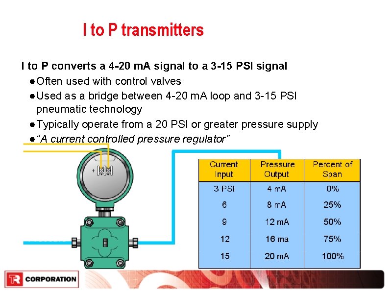 I to P transmitters I to P converts a 4 -20 m. A signal I to P transmitters I to P converts a 4 -20 m. A signal