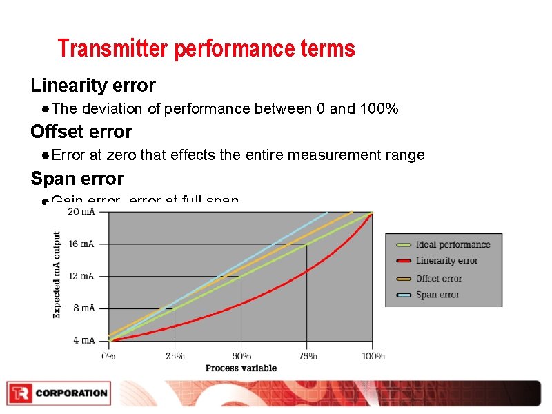 Transmitter performance terms Linearity error ● The deviation of performance between 0 and 100% Transmitter performance terms Linearity error ● The deviation of performance between 0 and 100%