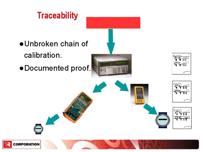 Traceability NATA or NIST ●Unbroken chain of calibration. ●Documented proof. Traceability NATA or NIST ●Unbroken chain of calibration. ●Documented proof.