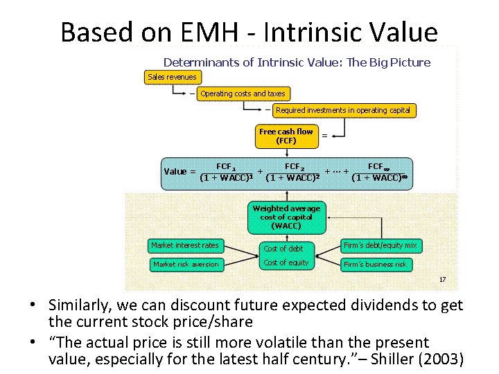 Based on EMH - Intrinsic Value • Similarly, we can discount future expected dividends