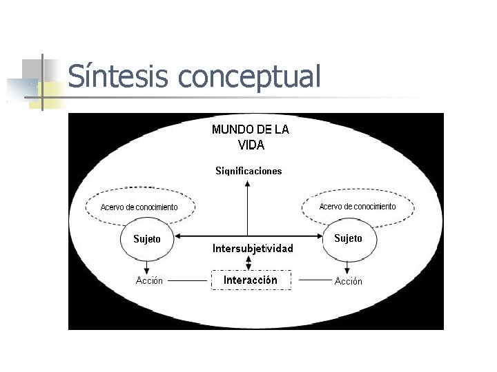 Síntesis conceptual 