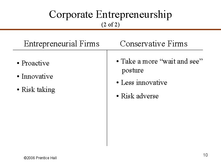 Corporate Entrepreneurship (2 of 2) Entrepreneurial Firms • Proactive • Innovative • Risk taking