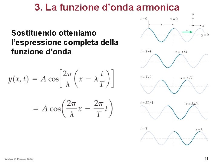 3. La funzione d’onda armonica Sostituendo otteniamo l’espressione completa della funzione d’onda 11 