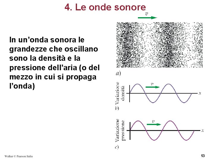 4. Le onde sonore In un’onda sonora le grandezze che oscillano sono la densità
