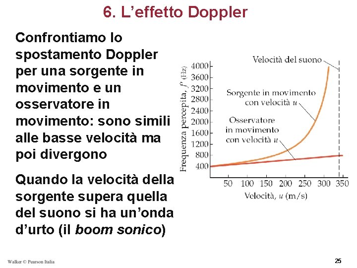 6. L’effetto Doppler Confrontiamo lo spostamento Doppler per una sorgente in movimento e un