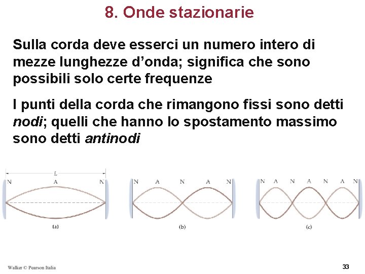 8. Onde stazionarie Sulla corda deve esserci un numero intero di mezze lunghezze d’onda;