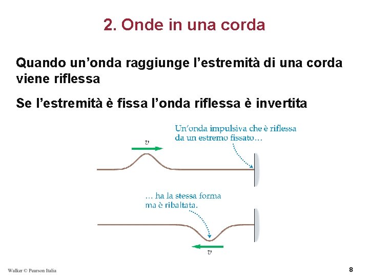 2. Onde in una corda Quando un’onda raggiunge l’estremità di una corda viene riflessa