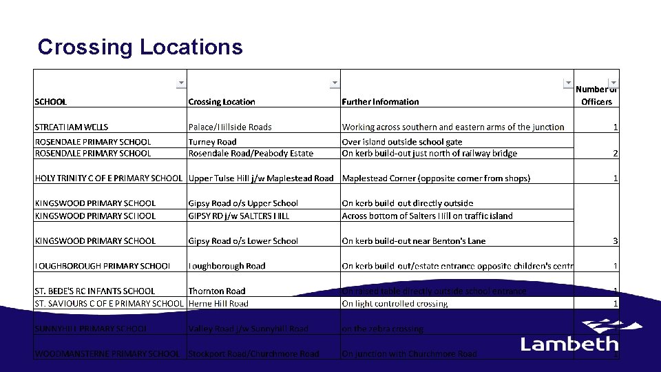 Crossing Locations 