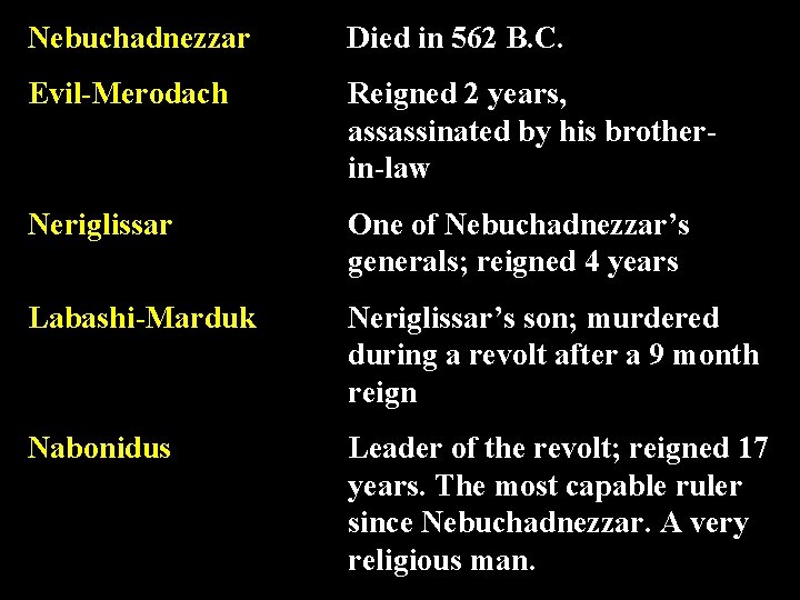 Nebuchadnezzar Died in 562 B. C. Evil-Merodach Reigned 2 years, assassinated by his brotherin-law