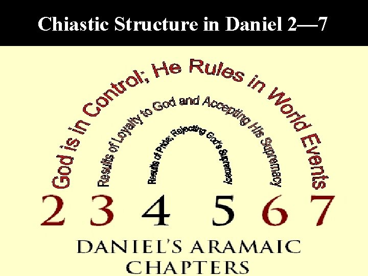 Chiastic Structure in Daniel 2— 7 