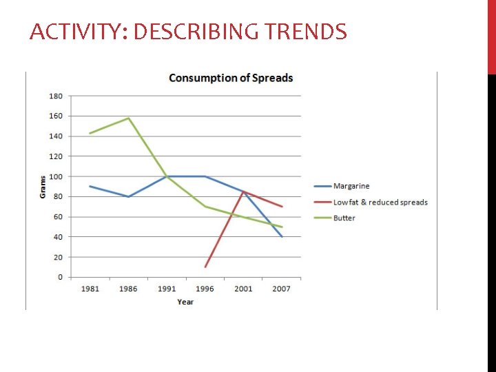 ACTIVITY: DESCRIBING TRENDS 