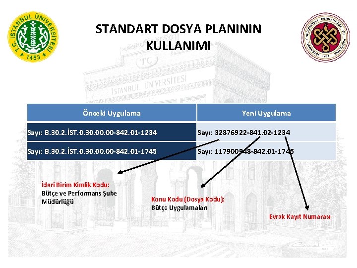 STANDART DOSYA PLANININ KULLANIMI Önceki Uygulama Yeni Uygulama Sayı: B. 30. 2. İST. 0.