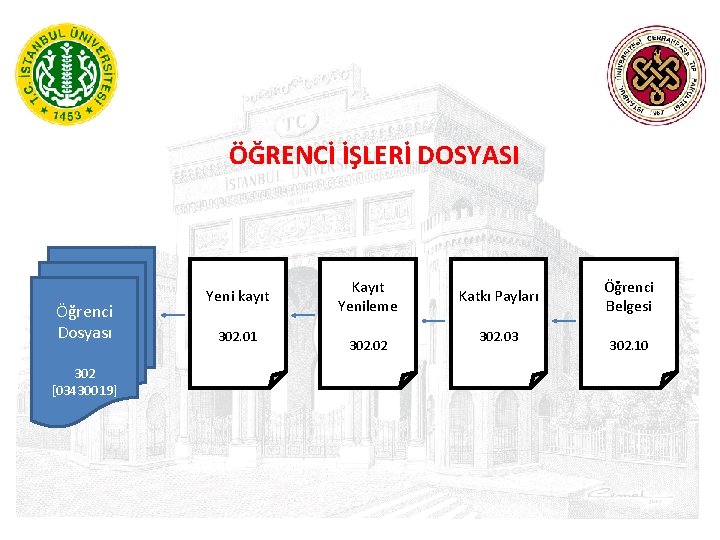 ÖĞRENCİ İŞLERİ DOSYASI Öğrenci Dosyası 302 [03430019] Yeni kayıt 302. 01 Kayıt Yenileme 302.