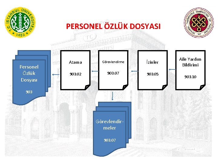 PERSONEL ÖZLÜK DOSYASI Personel Özlük Dosyası Atama Görevlendirme İzinler 903. 02 903. 07 903.
