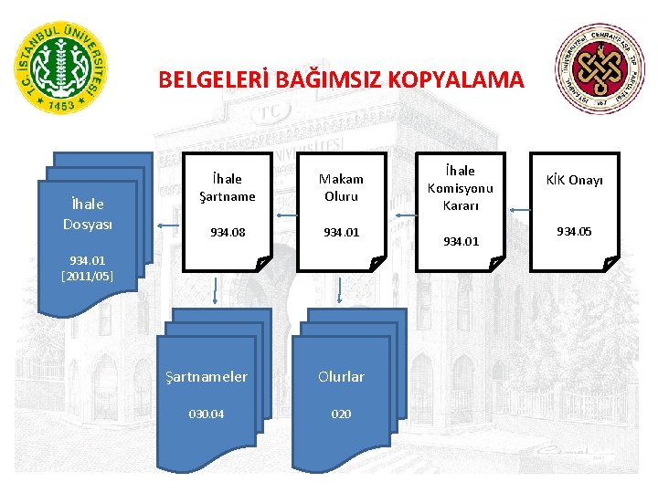 BELGELERİ BAĞIMSIZ KOPYALAMA İhale Dosyası İhale Şartname Makam Oluru 934. 08 934. 01 [2011/05]