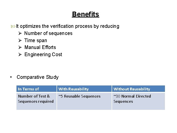 Benefits It optimizes the verification process by reducing Ø Number of sequences Ø Time