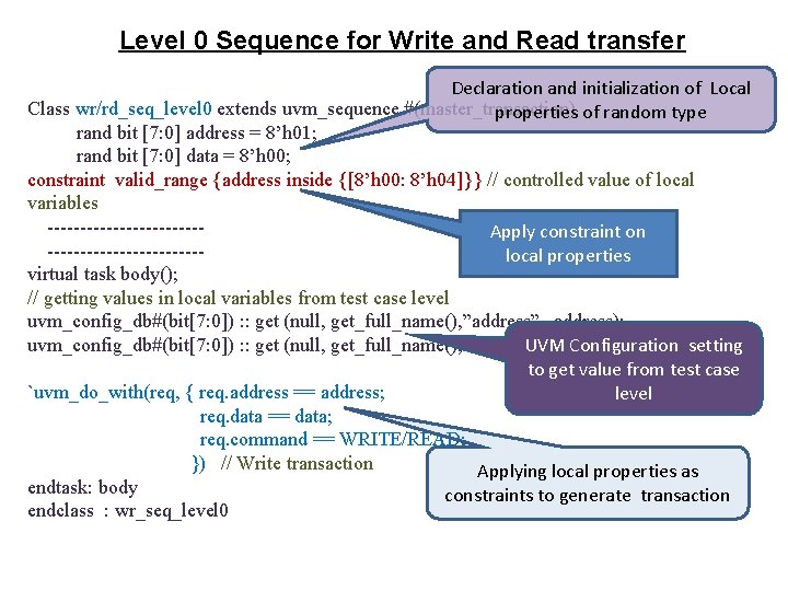 Level 0 Sequence for Write and Read transfer Declaration and initialization of Local Class
